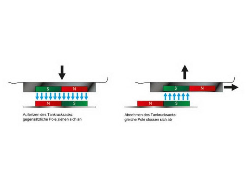 Tankbefestigung H&B für Tankrucksack Lock it